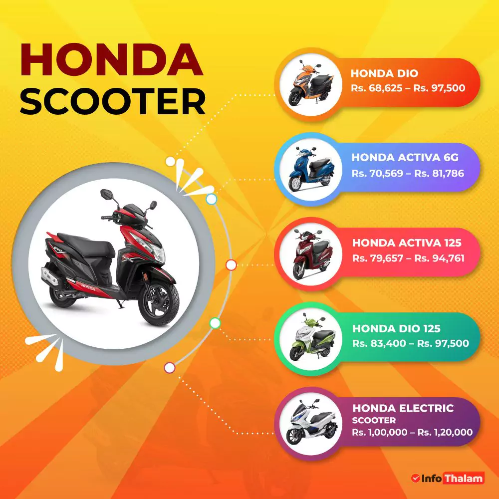 Honda Scooter Models Infographic Image in Tamil
