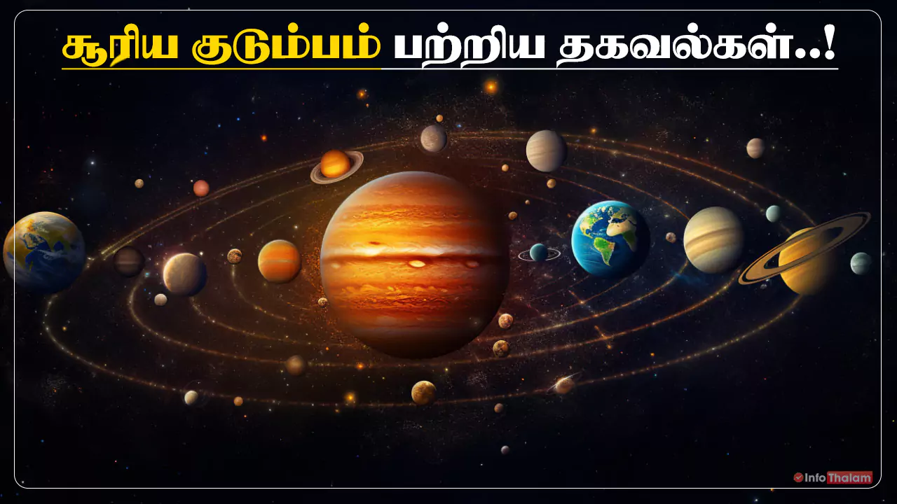 Solar System in Tamil